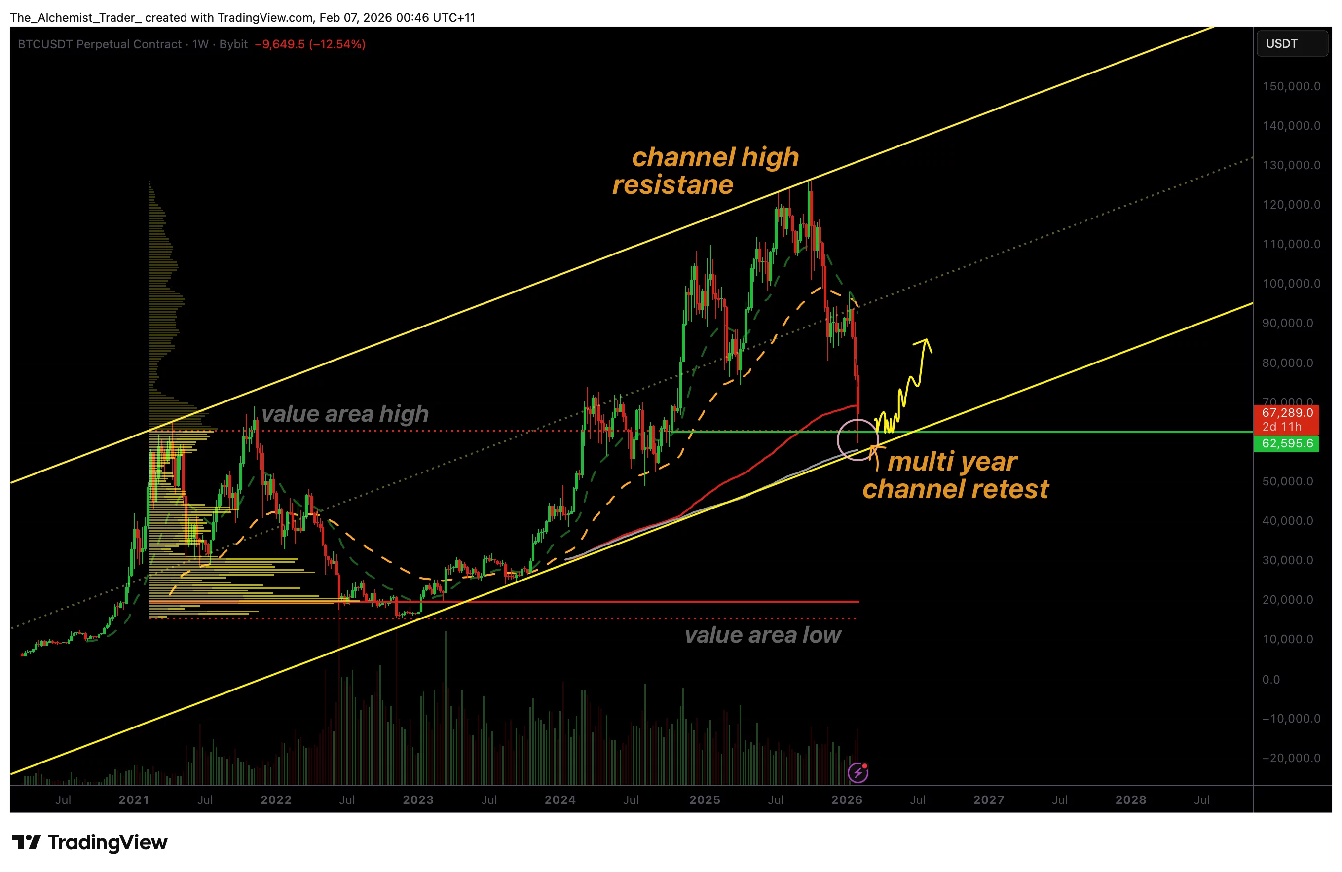 Bitcoin price bounces from multi-year channel support: Is the bottom in? - 1