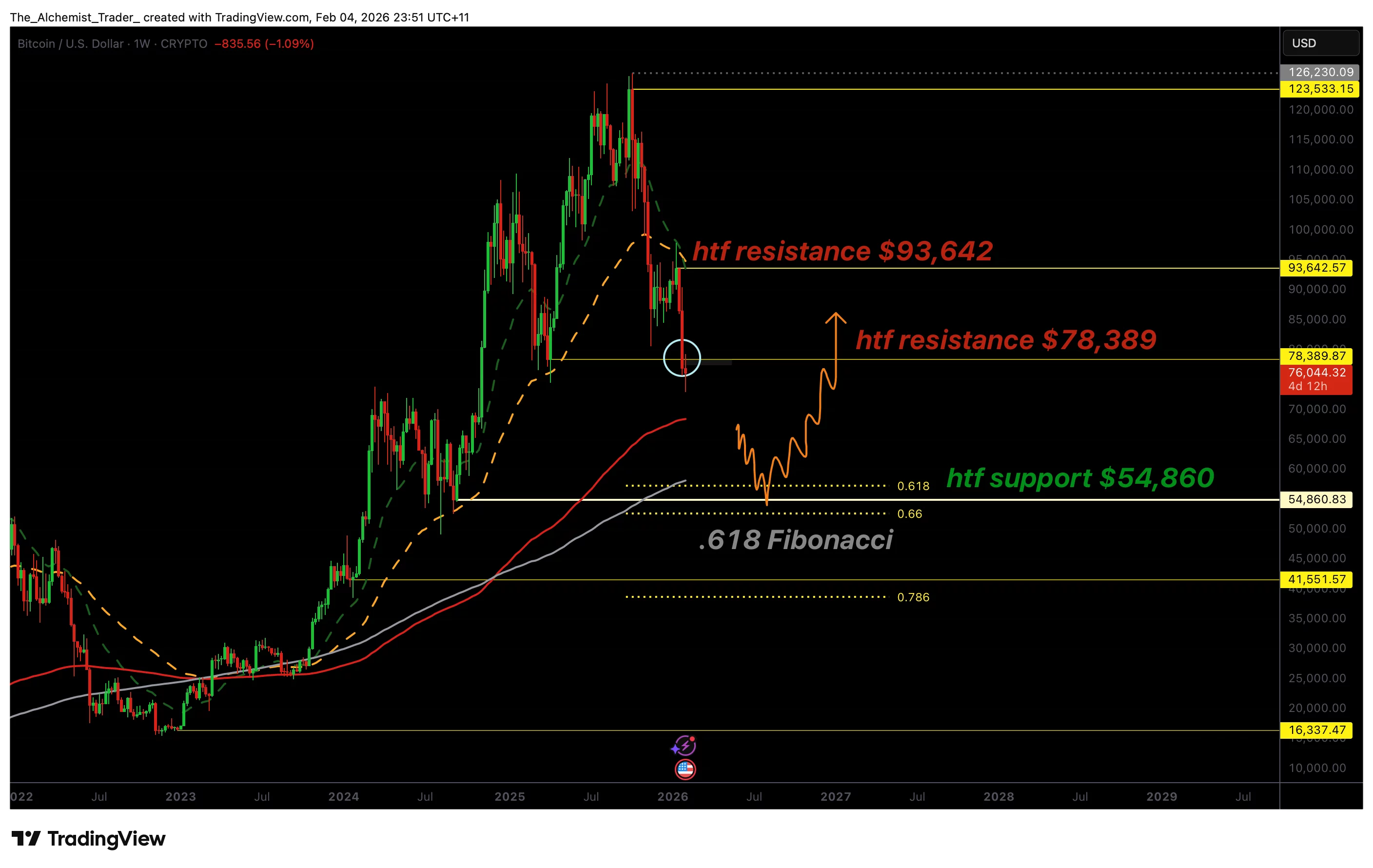 Bitcoin price faces bearish breakdown: Is $54,860 the next big test? - 1