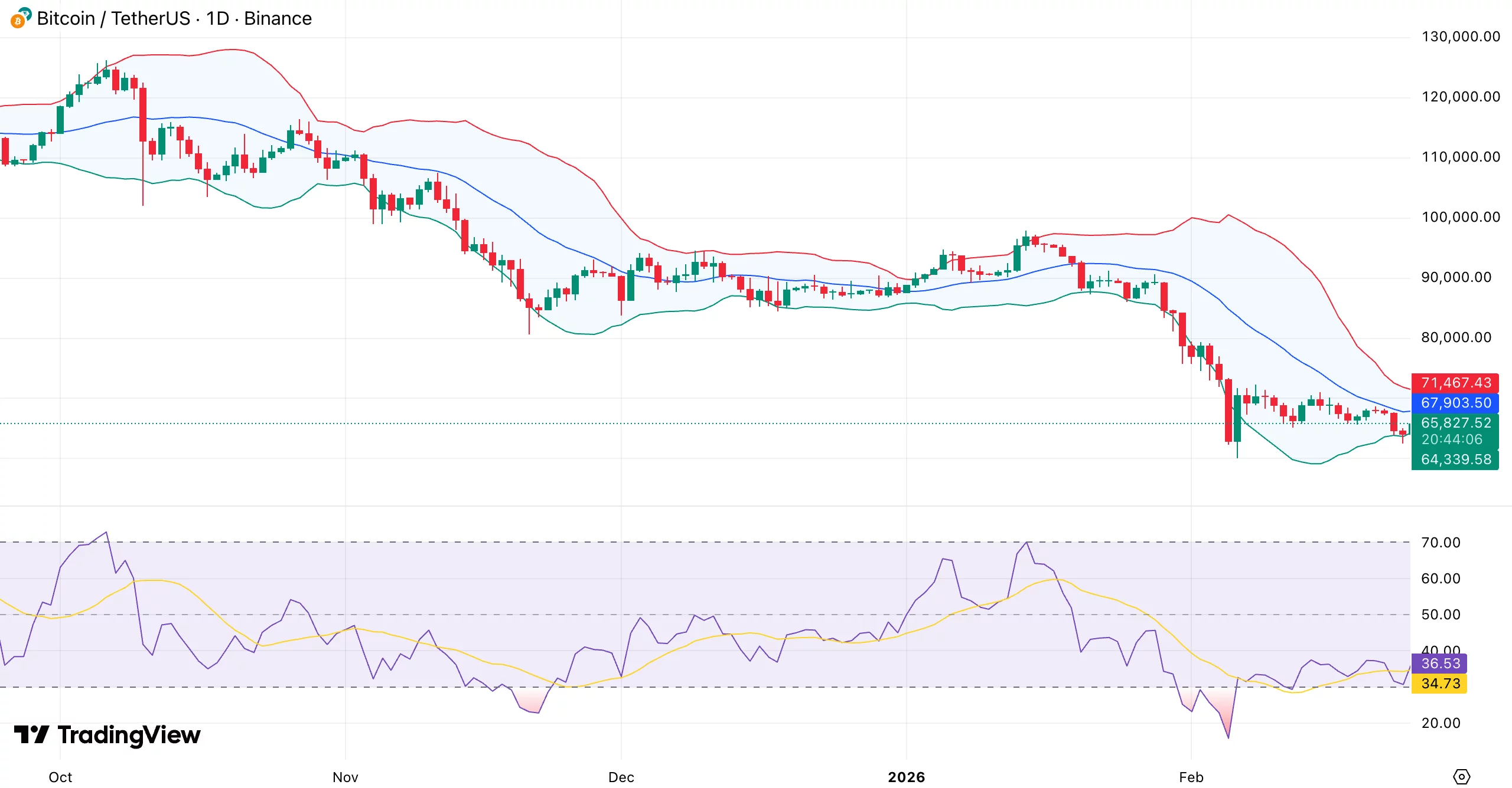 Bitcoin price prediction as Coinbase BTC Premium flips positive for the first time in 40 days - 1