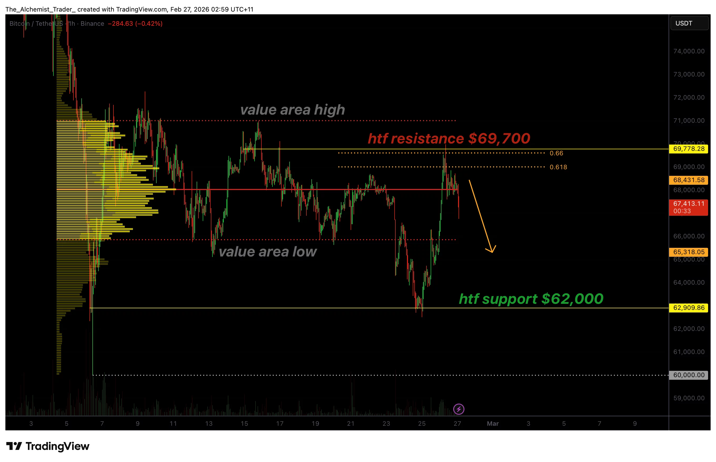 Bitcoin price risks correction to $62,000 as bullish volume weakens - 1