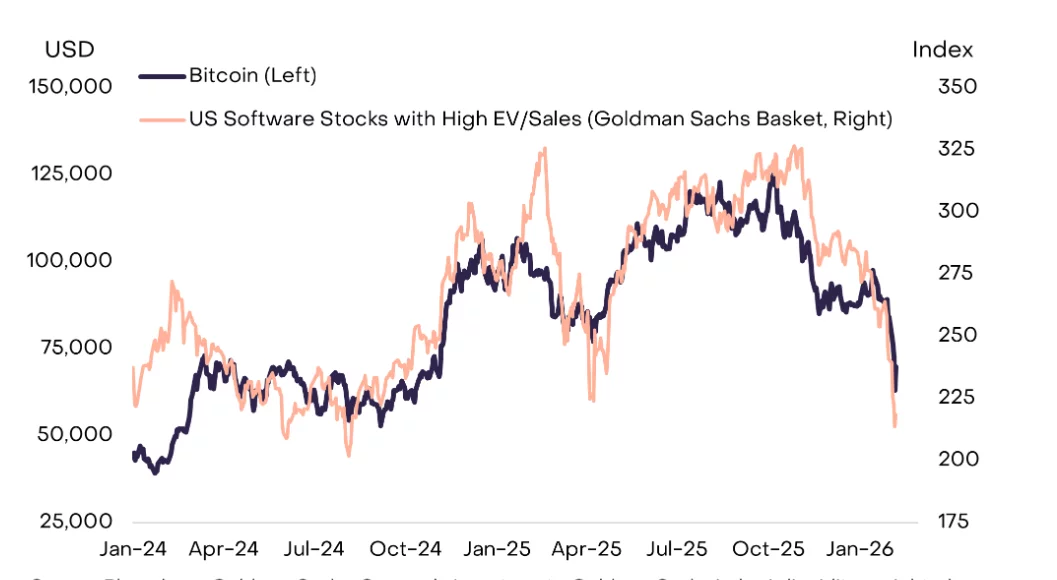 Grayscale: Bitcoin trades like growth assets today, gold tomorrow - 1