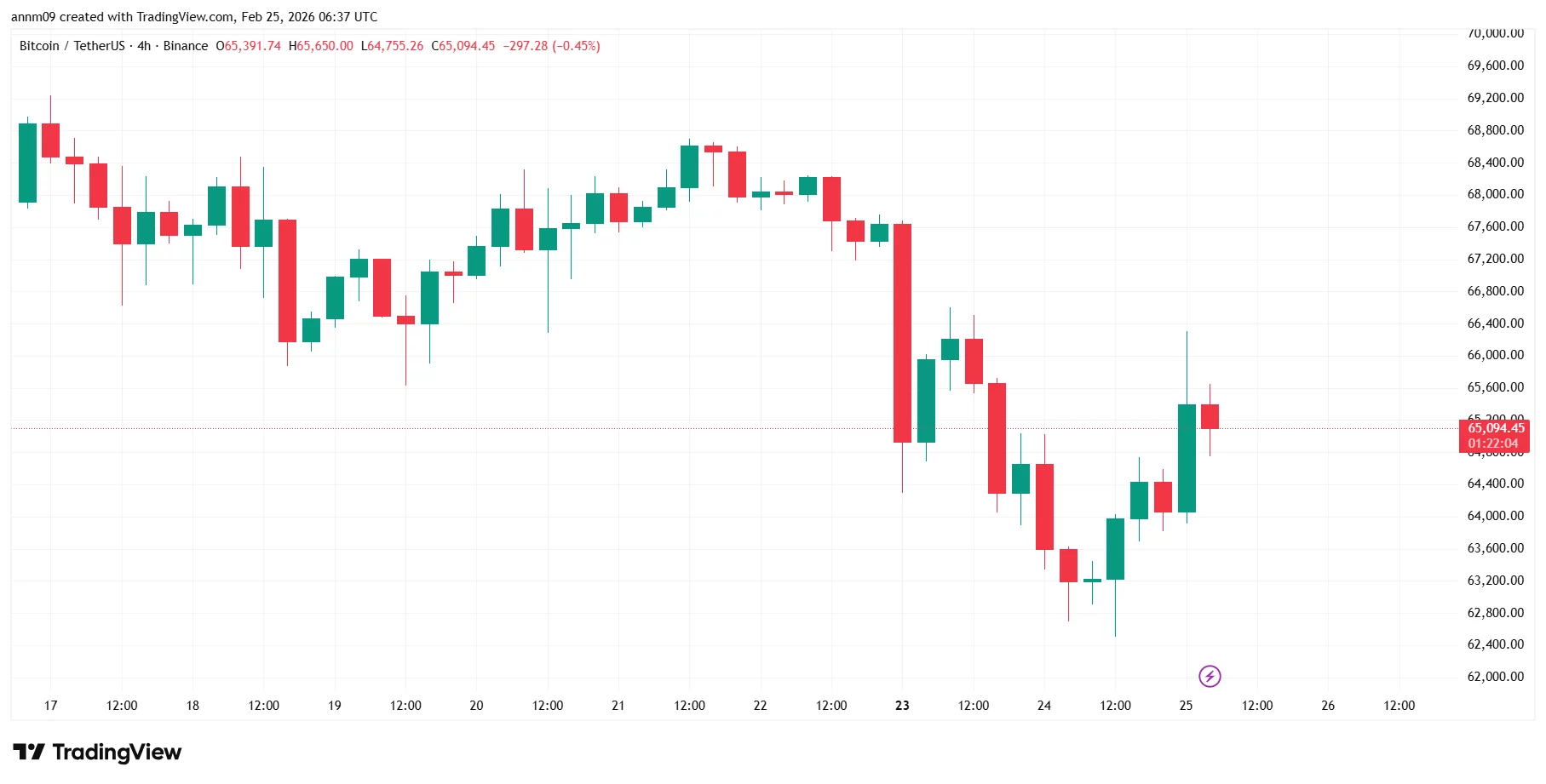 XRP price prediction: Can bulls break $2 as Bitcoin reclaims $65K? - 1