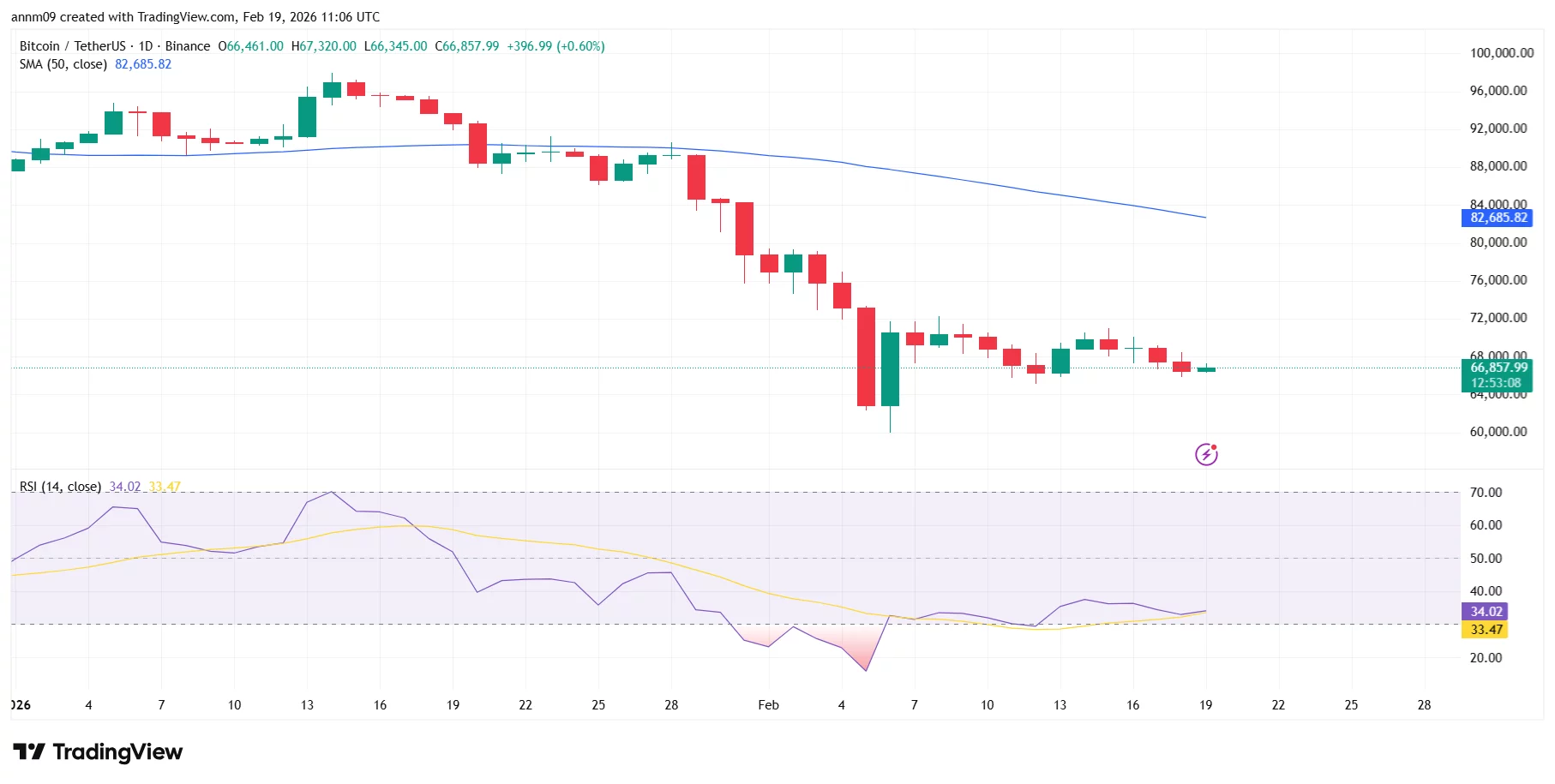 Crypto price prediction as hawkish FOMC minutes sparks market sell-off - 1