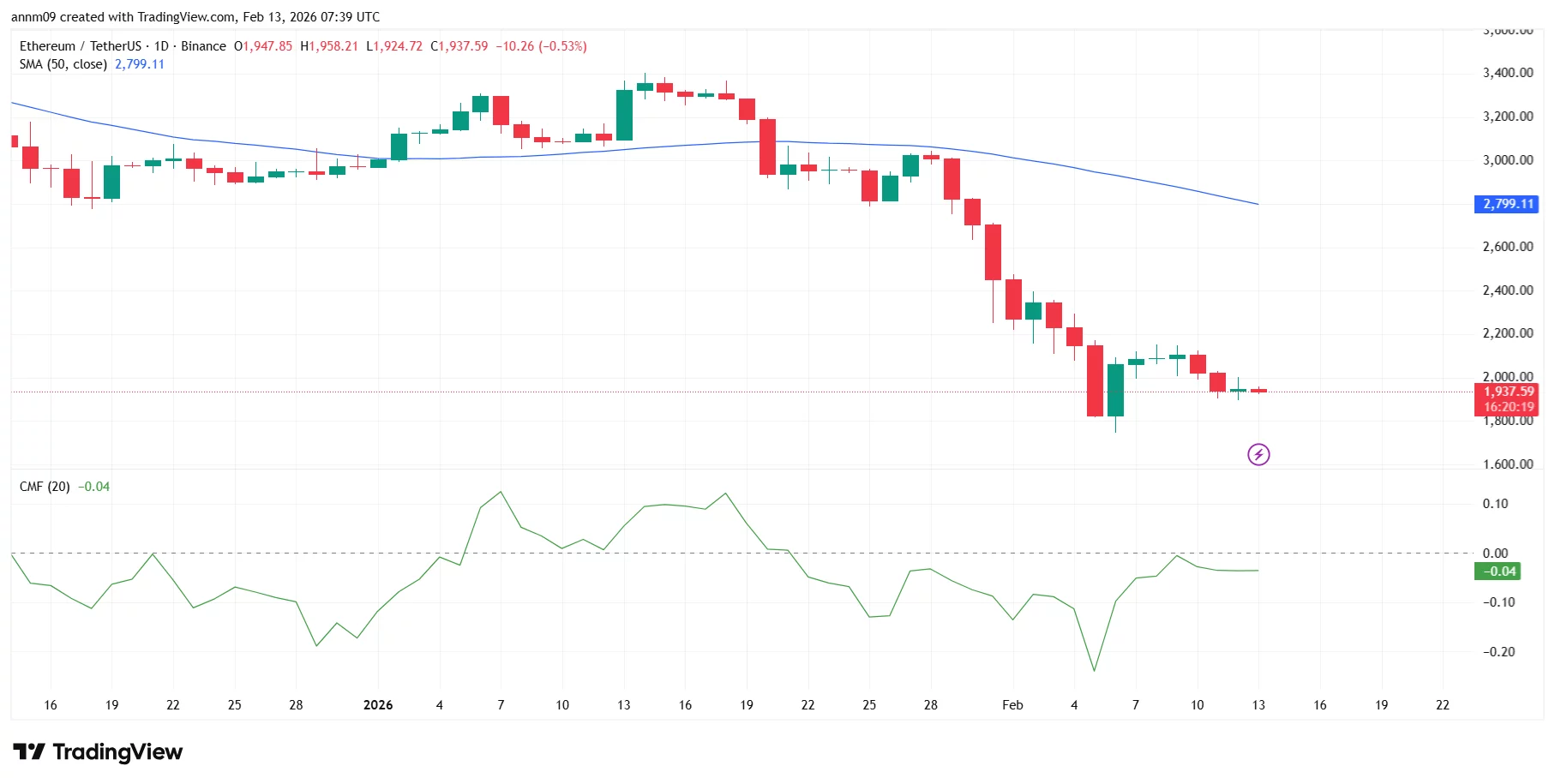 ETHZilla launches tokenized aviation assets on Ethereum — What it means for ETH price - 1