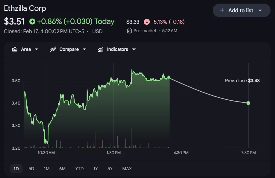 ETHZilla struggles to find footing as Peter Thiel's Founders Fund exits - 1