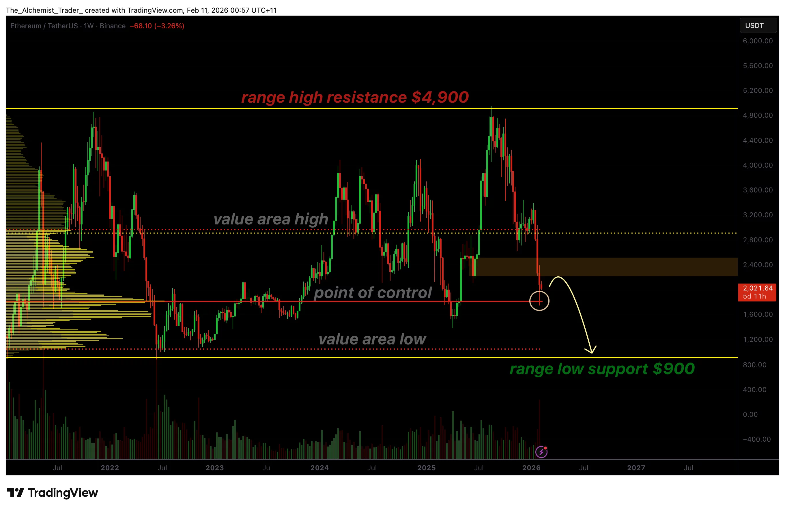 Ethereum price faces sub-$1,000 risk as liquidity remains lower - 1