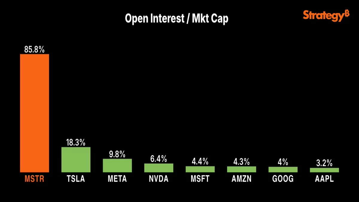 MSTR stock outlook: Traders watch key resistance after Friday rebound - 2