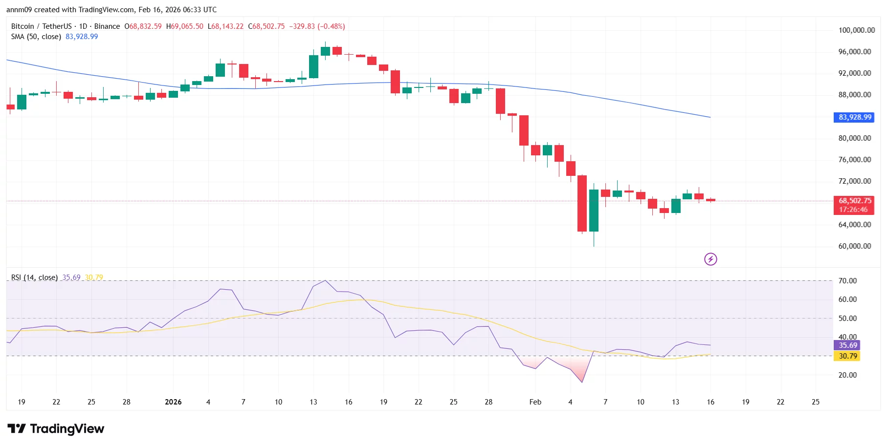 Bitcoin price prediction: Will Chinese New Year trigger a BTC selloff tomorrow? - 1
