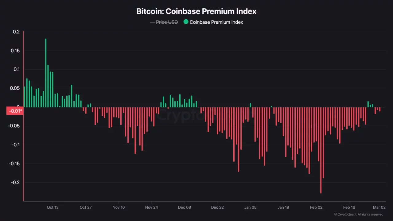 Bitcoin’s "whale ratio" spikes as US-Iran conflict escalates: Here's what it means for price - 2