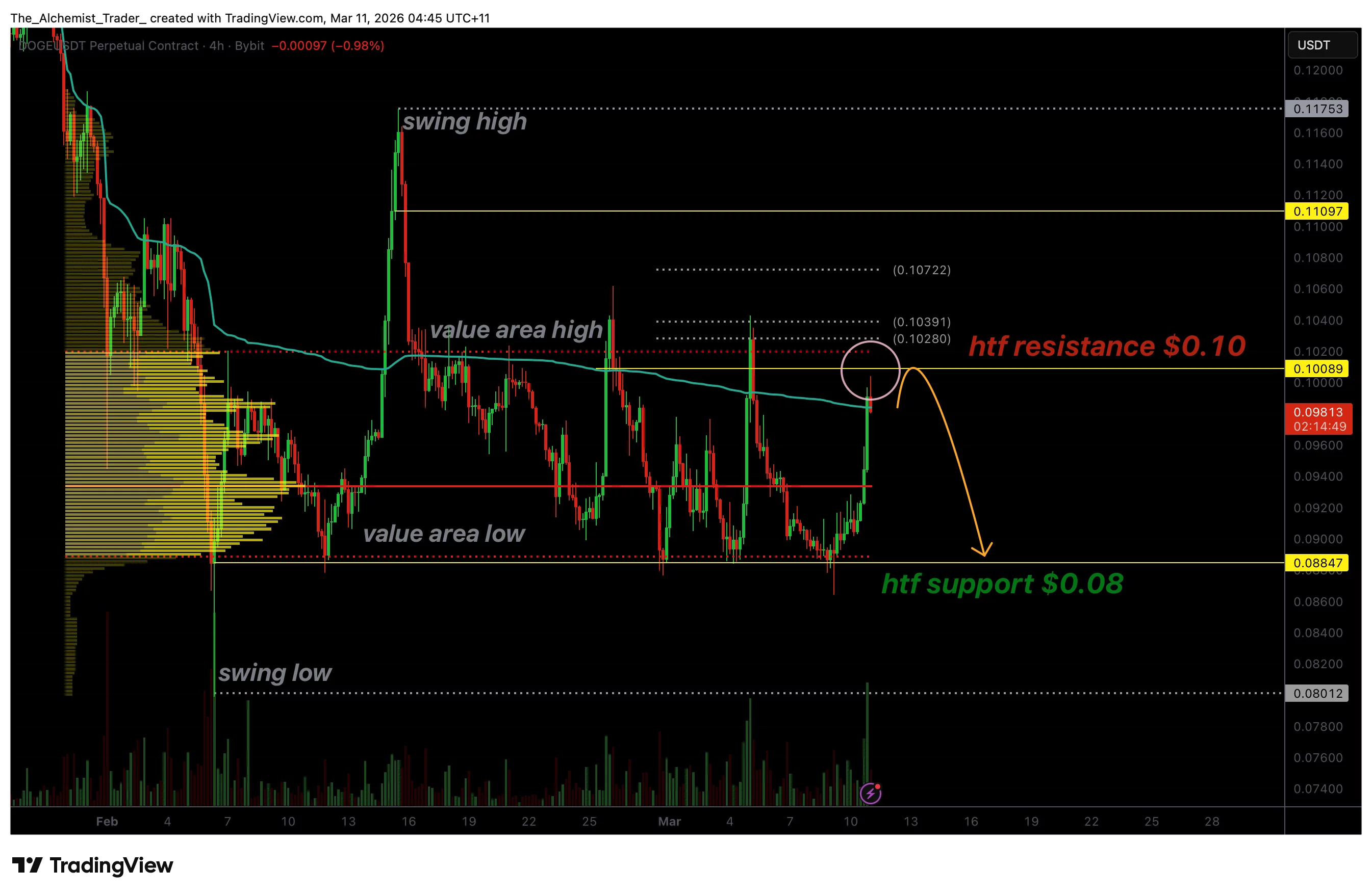 Dogecoin price nears Fibonacci resistance as momentum signals exhaustion - 1