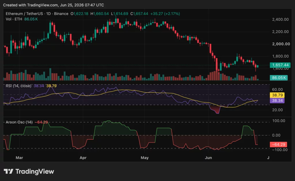 Ethereum (ETH) price chart, source: crypto.news