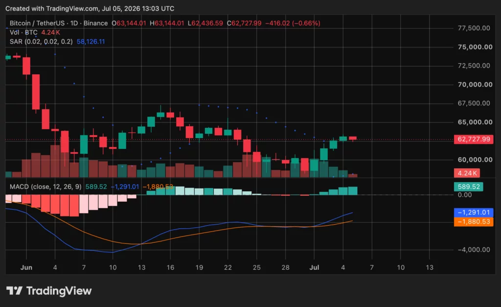 source: TradingView