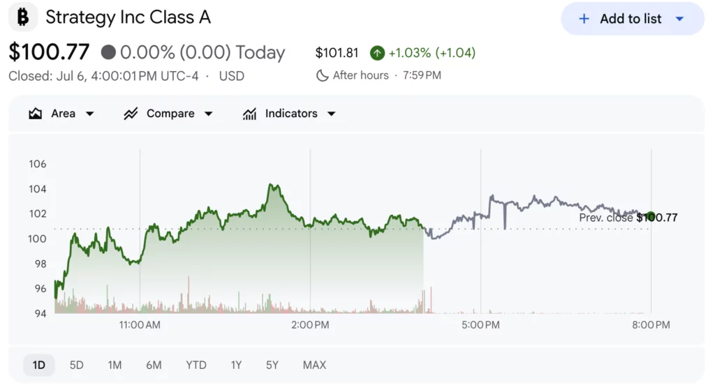 Source: Google Finance